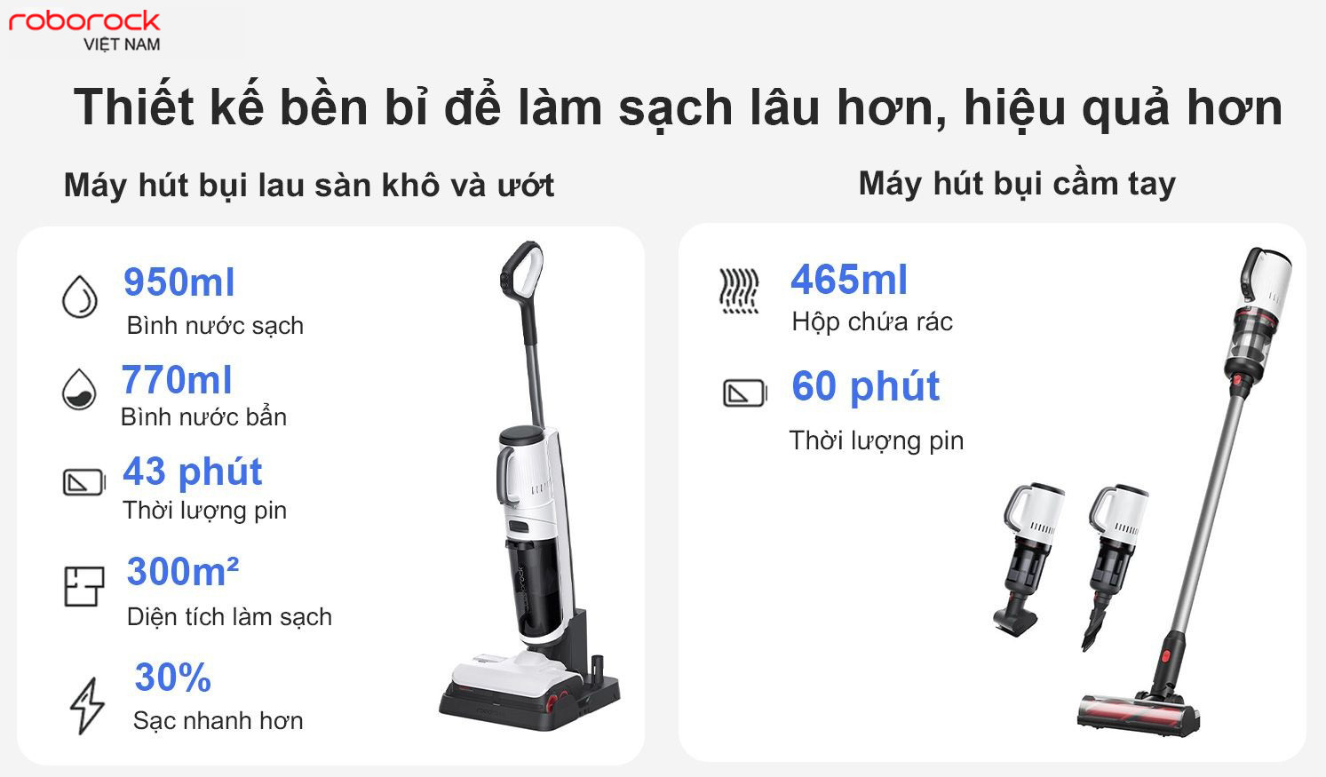 Máy Hút Bụi Lau Nhà Cầm Tay Roborock Dyad Pro Combo