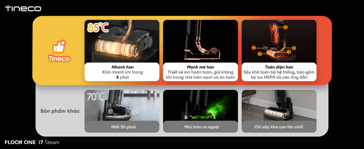 Máy hút bụi lau sàn khô ướt Tineco Floor One i7 Steam