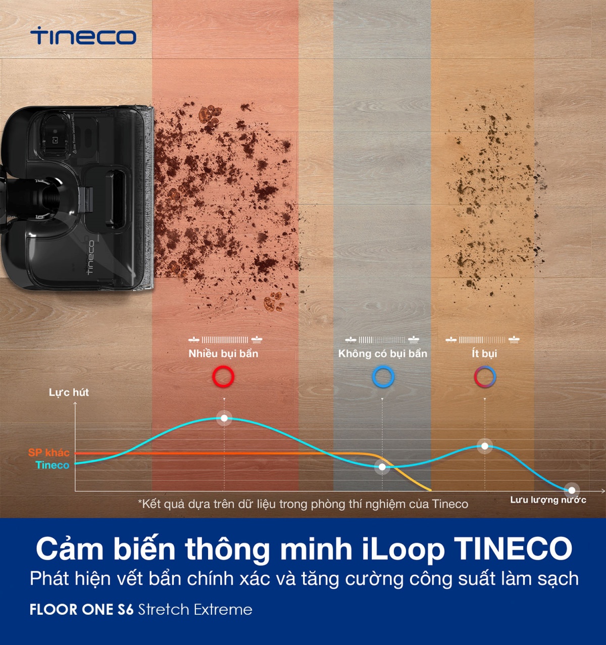 Máy hút bụi lau sàn khô ướt Tineco FLOOR ONE S6 Stretch Extreme