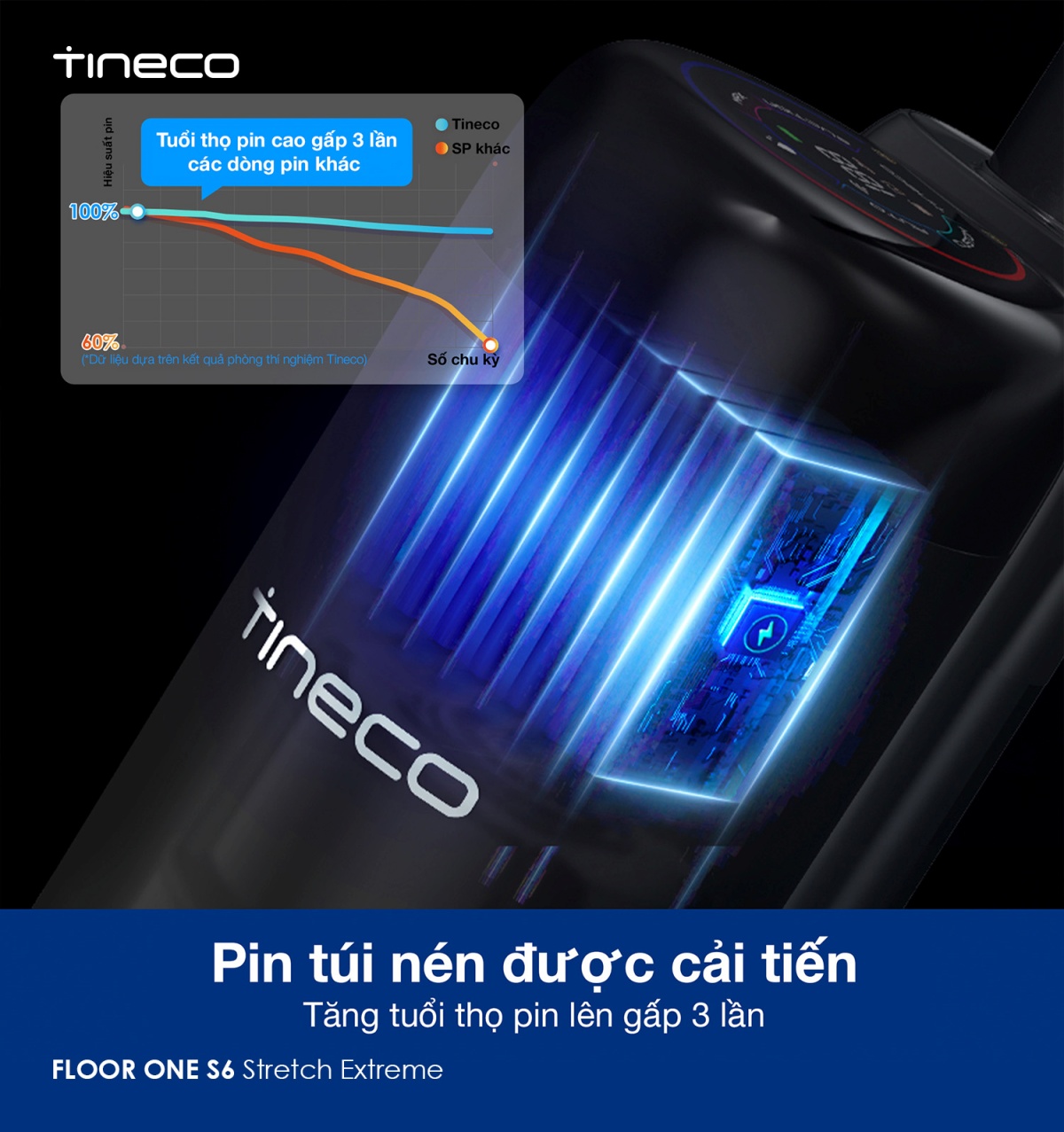 Máy hút bụi lau sàn khô ướt Tineco FLOOR ONE S6 Stretch Extreme